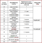 статус.PNG