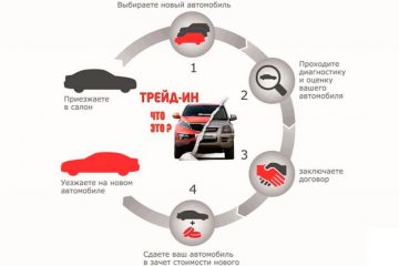 трейд-ин для автомобиля