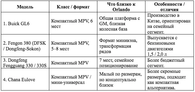 китайские модели авто, схожие с Chevrolet Orlando