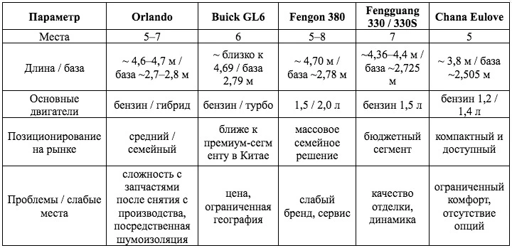 Сравнительная таблица по ключевым параметрам